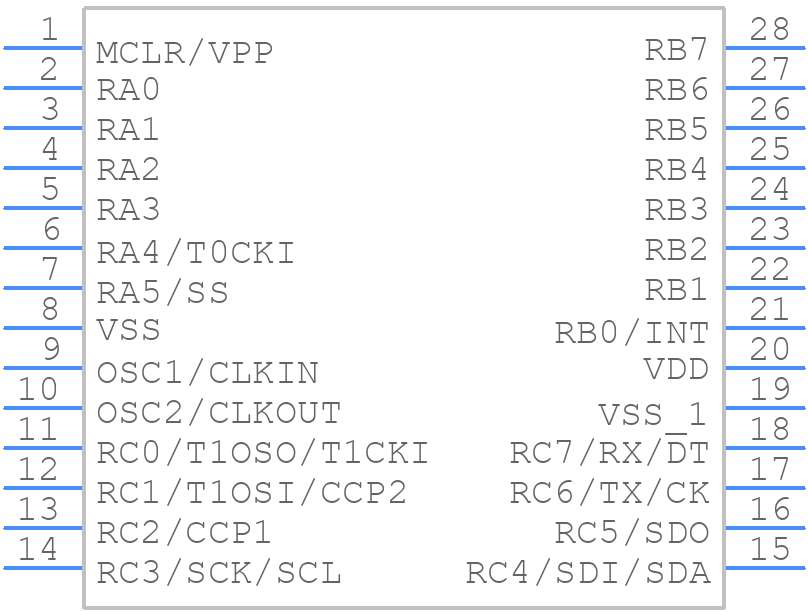 PIC16C66-20/SO - Microchip - PCB symbol