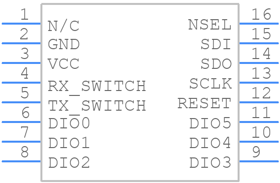 LAMBDA-9S - RF SOLUTIONS - PCB symbol