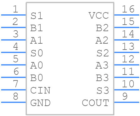 CD74ACT283M - Texas Instruments - PCB symbol