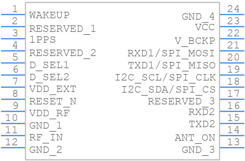LC29HAAMD - Quectel - PCB symbol