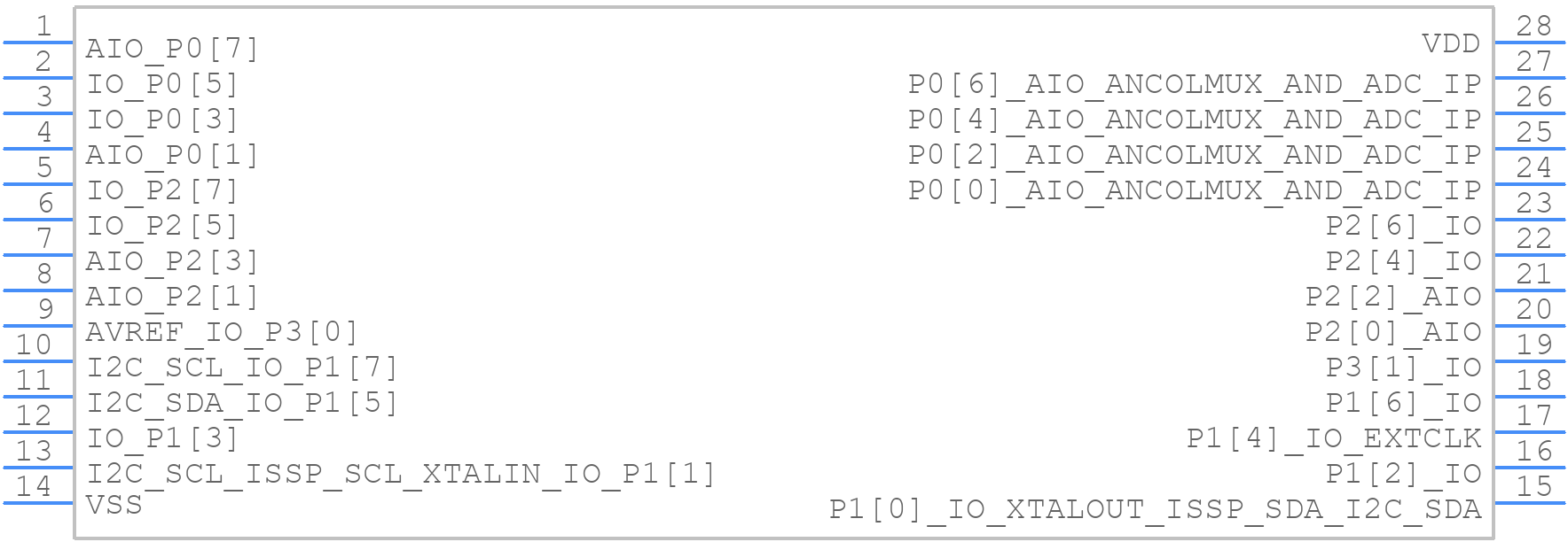 CY8C24533-24PVXIT - Infineon - PCB symbol