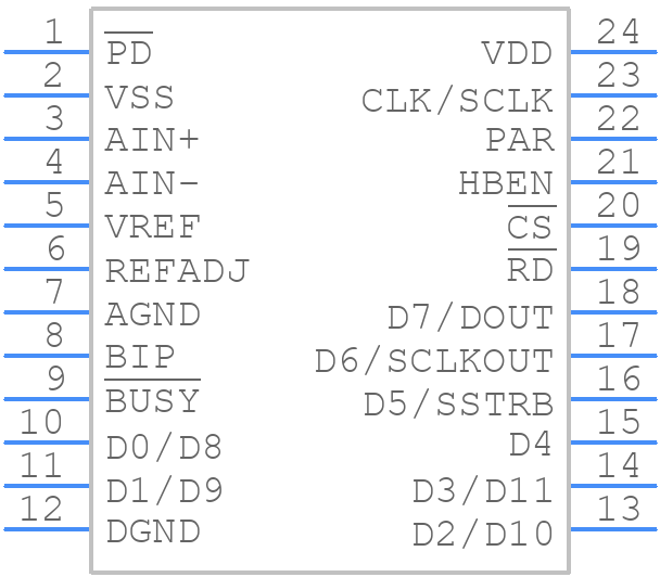 MAX191ACNG+ - Analog Devices - PCB symbol