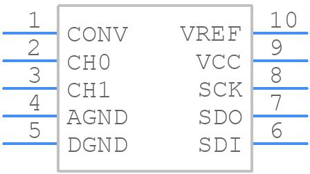 LTC1861HMS#PBF - Analog Devices - PCB symbol