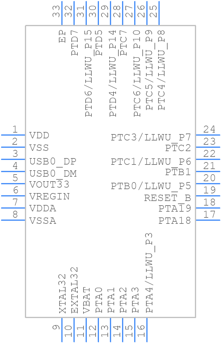 MK20DN32VFM5 - NXP - PCB symbol