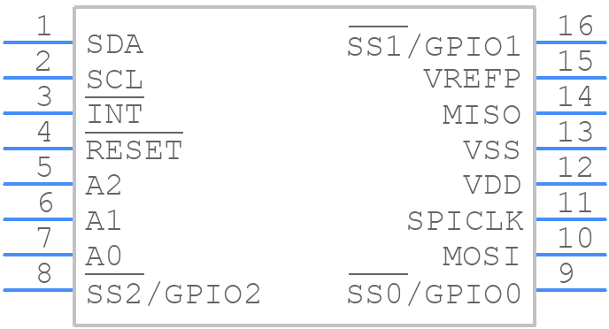 SC18IS606PWJ - NXP - PCB symbol