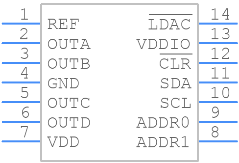 MAX5815BAUD+ - Analog Devices - PCB symbol