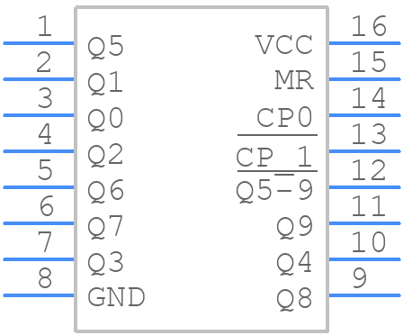 74HC4017D - Nexperia - PCB symbol