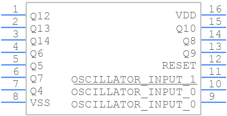 HCF4060YM013TR - STMicroelectronics - PCB symbol