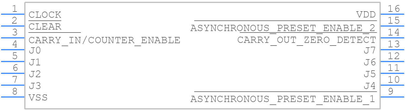 CD40102BPW - Texas Instruments - PCB symbol
