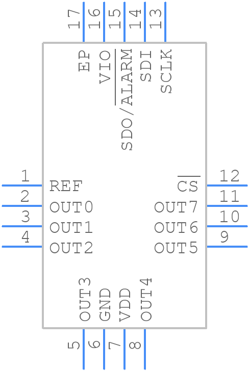 DAC80508ZCRTET - Texas Instruments - PCB symbol