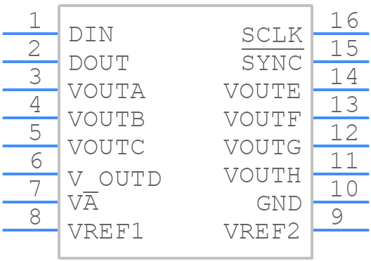DAC088S085CIMT - Texas Instruments - PCB symbol