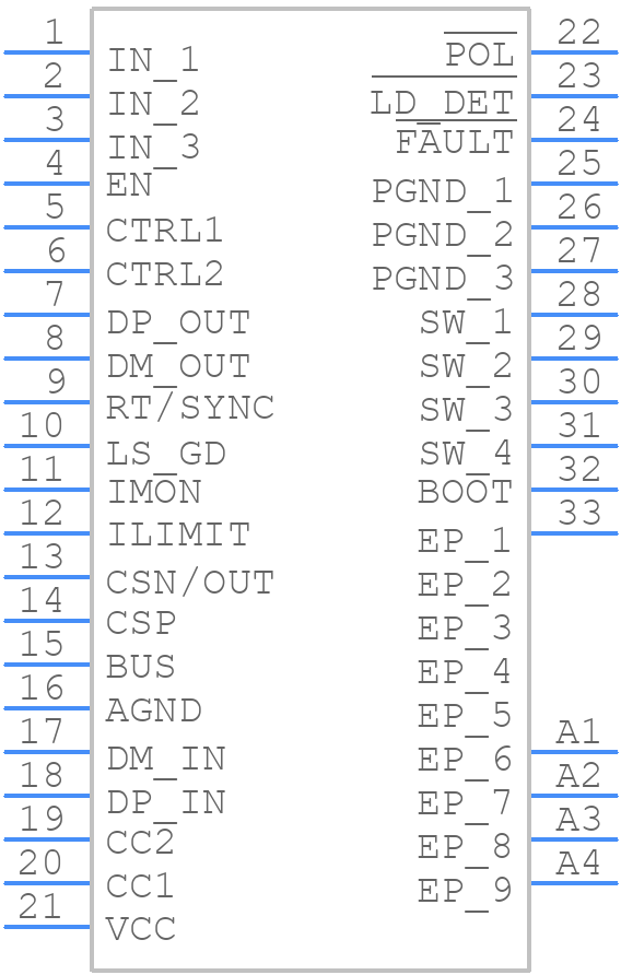 TPS25832QWRHBRQ1 - Texas Instruments - PCB symbol