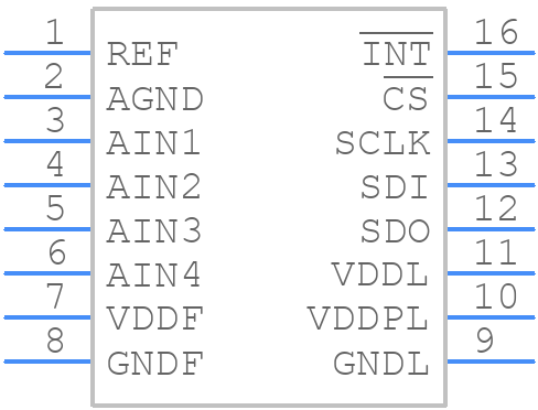 MAX22530AWE+T - Analog Devices - PCB symbol