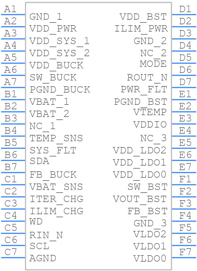 DA9073-62V32 - Renesas Electronics - PCB symbol