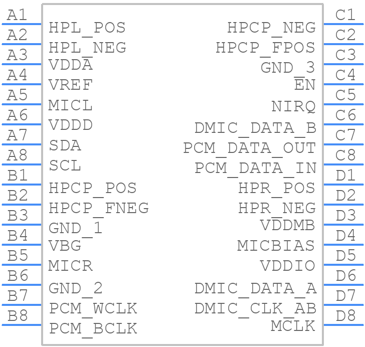 DA7400 - Renesas Electronics - PCB symbol