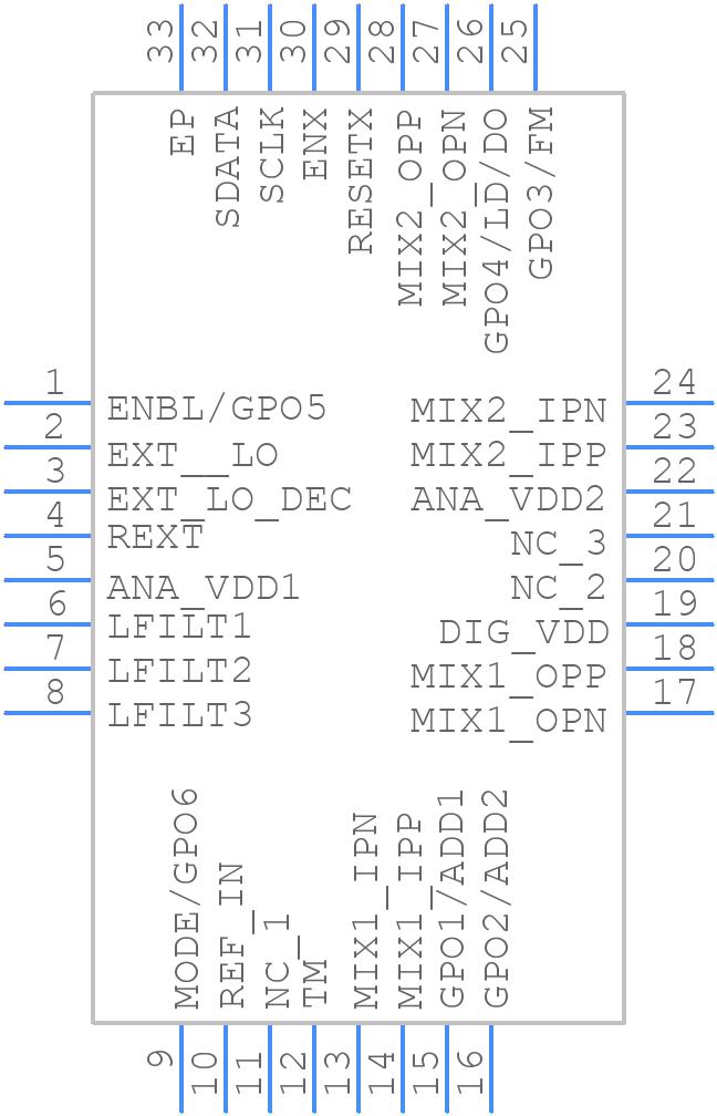 RFFC5071ATR13 - Qorvo - PCB symbol