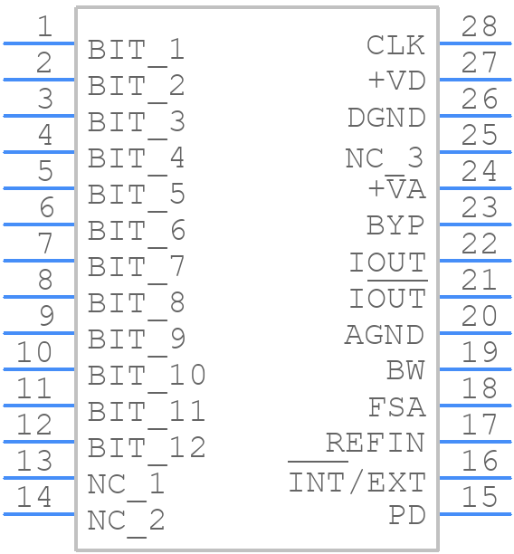 DAC902E/2K5 - Texas Instruments - PCB symbol