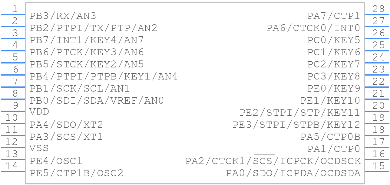 BS66F340C - Holtek - PCB symbol