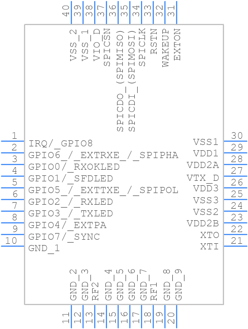 DW3210 - Qorvo - PCB symbol