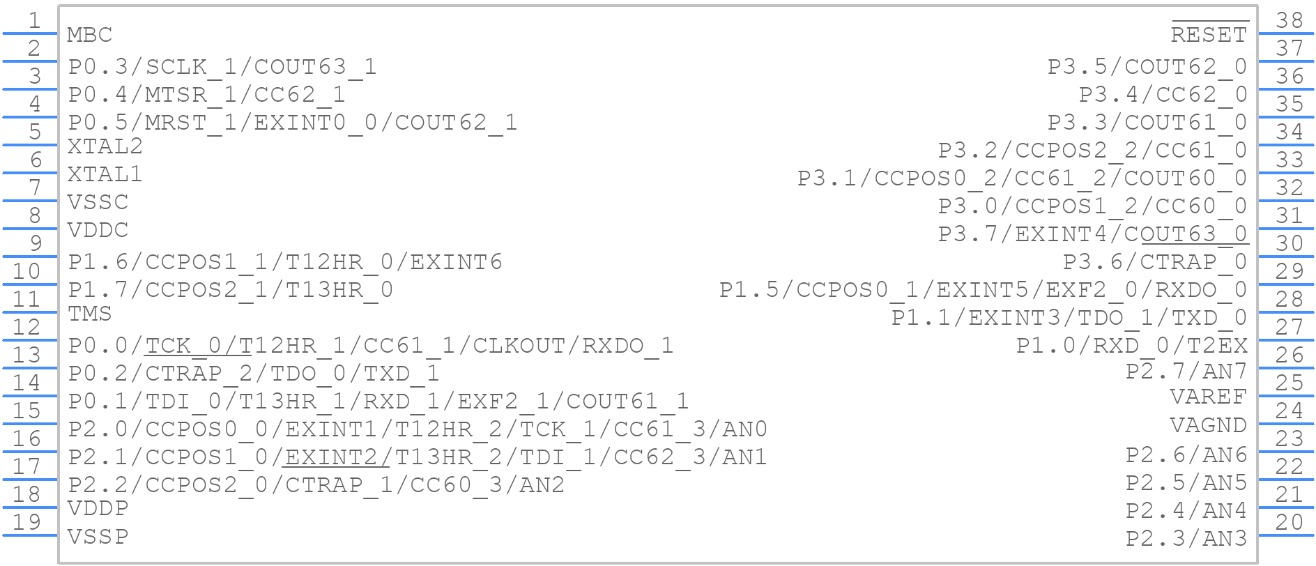 SAF-XC866-2FRI BE - Infineon - PCB symbol