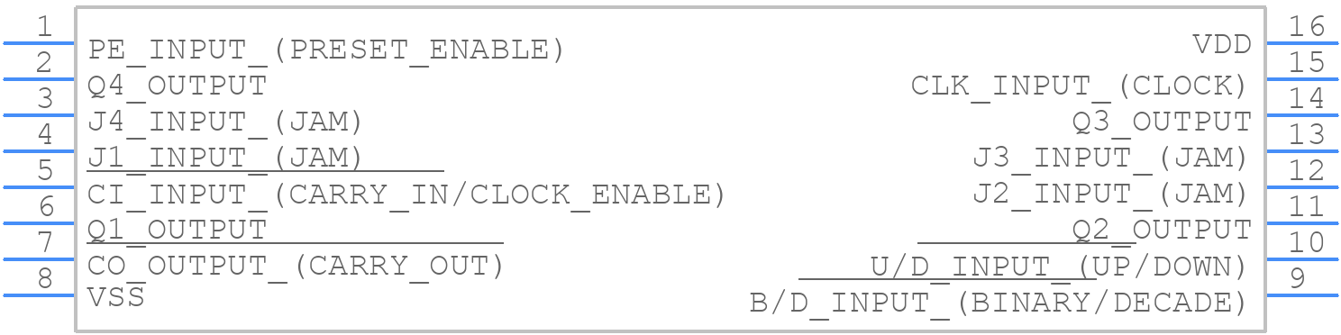 HCC4029BDG - STMicroelectronics - PCB symbol