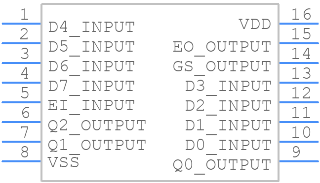 HCC4532BDG - STMicroelectronics - PCB symbol