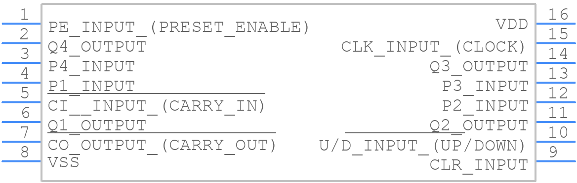 HCC4516BDG - STMicroelectronics - PCB symbol