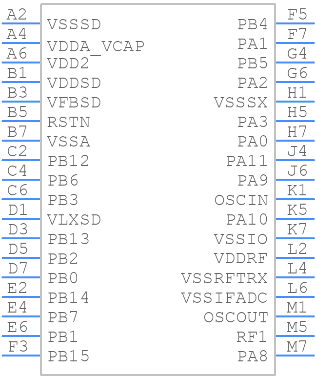 BLUENRG-332VC - STMicroelectronics - PCB symbol