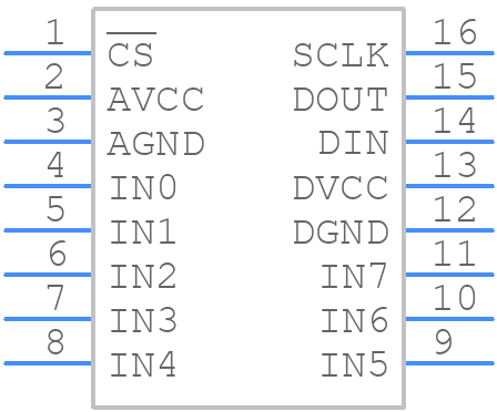 ADC1283IPT - STMicroelectronics - PCB symbol