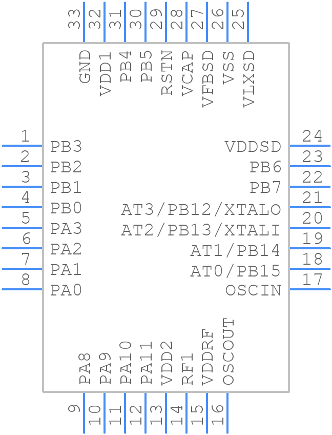 BLUENRG-LPS - STMicroelectronics - PCB symbol
