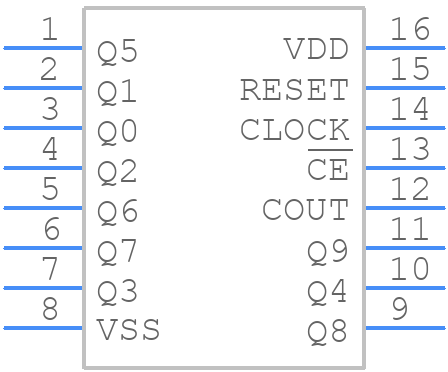 MC14017BCL - Motorola - PCB symbol