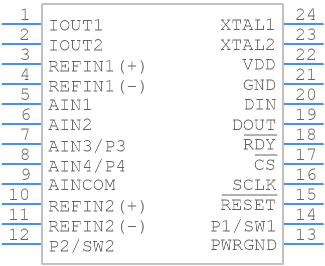AD7709BRUZ - Analog Devices - PCB symbol