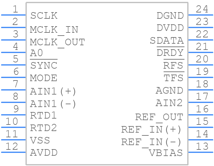AD7711ANZ - Analog Devices - PCB symbol