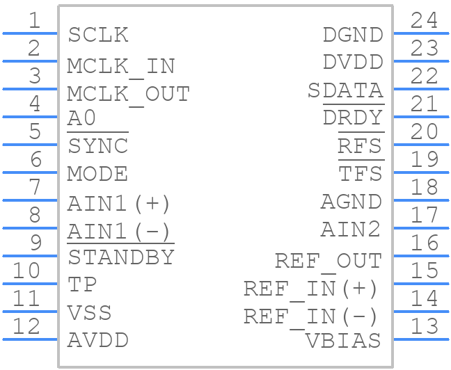 AD7712ANZ - Analog Devices - PCB symbol