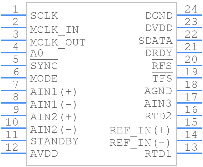 AD7713ARZ - Analog Devices - PCB symbol