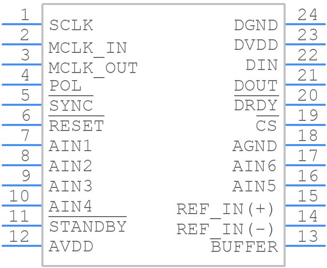 AD7714ANZ-5 - Analog Devices - PCB symbol