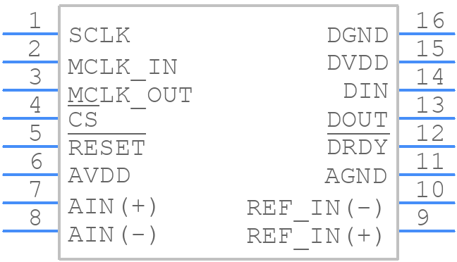 AD7715ANZ-3 - Analog Devices - PCB symbol
