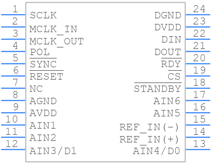 AD7731BNZ - Analog Devices - PCB symbol