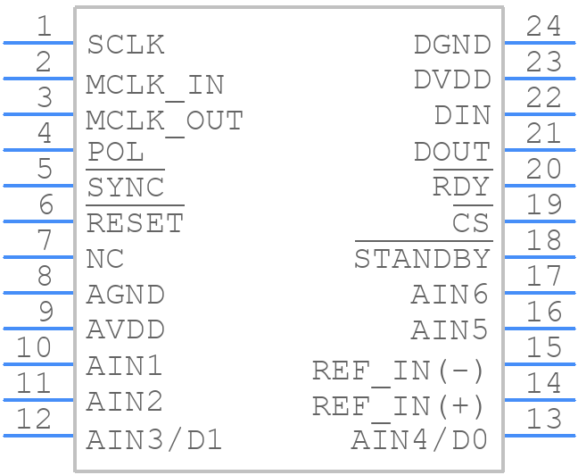 AD7731BRUZ - Analog Devices - PCB symbol