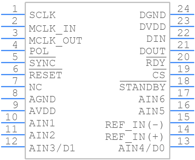 AD7731BRZ - Analog Devices - PCB symbol