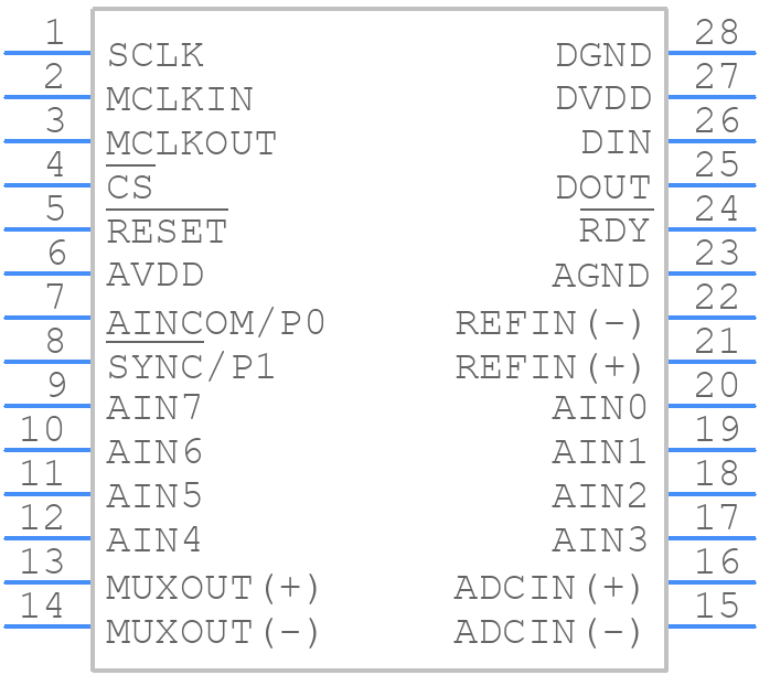 AD7738BRUZ - Analog Devices - PCB symbol