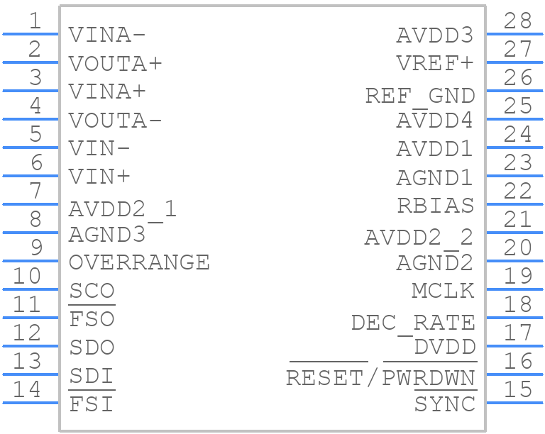AD7764BRUZ - Analog Devices - PCB symbol