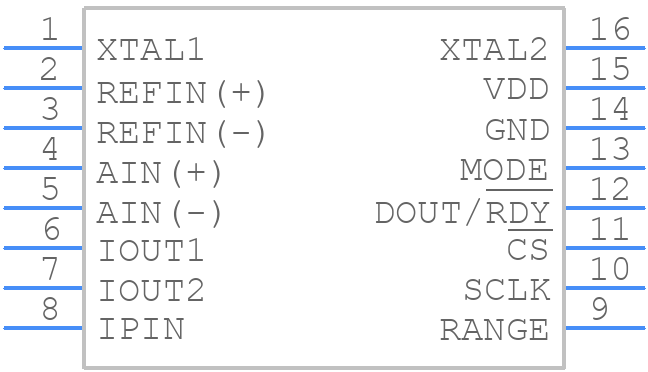 AD7783BRUZ - Analog Devices - PCB symbol