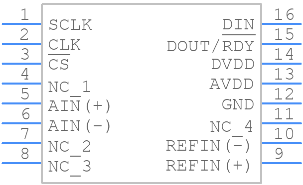 AD7796BRUZ - Analog Devices - PCB symbol