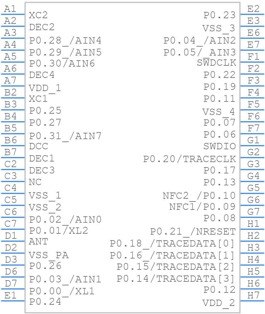nRF52832-CIAA-G-R7 - Nordic Semiconductor - PCB symbol