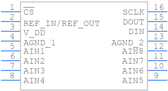 AD7888BRZ - Analog Devices - PCB symbol
