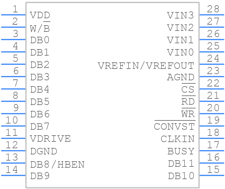 AD7933BRUZ - Analog Devices - PCB symbol