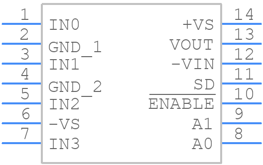 AD8174ANZ - Analog Devices - PCB symbol