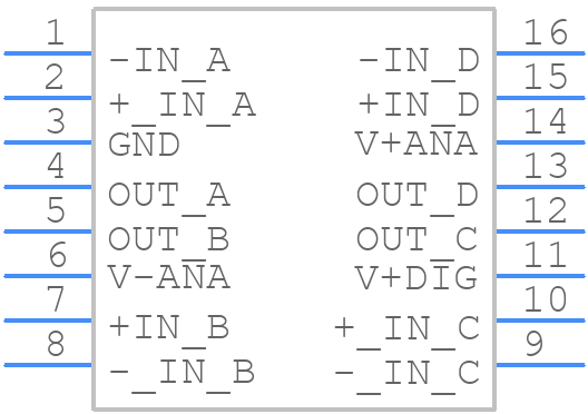 AD8564ANZ - Analog Devices - PCB symbol