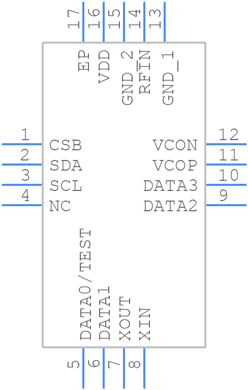 CMT2250A - Hope Microelectronics - PCB symbol